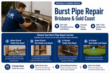 Burst Pipe Repair Service -