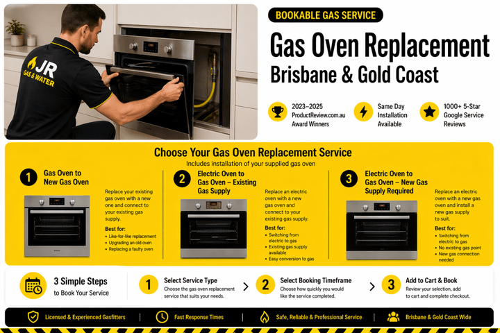 Gas Oven Installation - Gas - Install