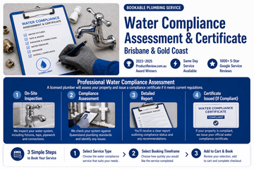 Water Compliance Assessment & Certificate -