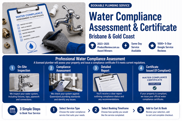 Water Compliance Assessment &amp; Certificate -